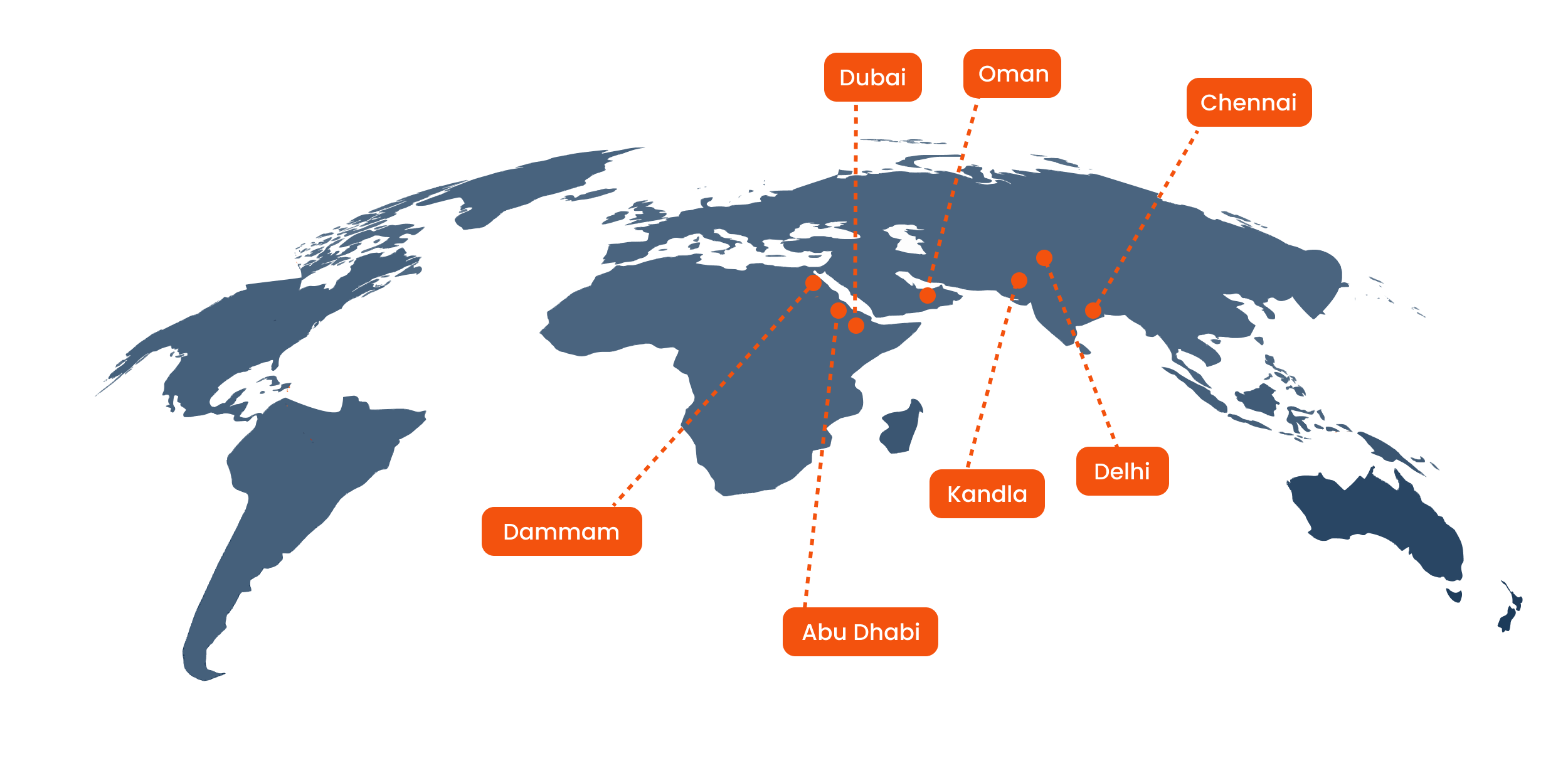 Our Global Presence